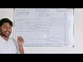 SELECT - OPTION TEXTAREA Tag 6 HTML FORM Learn in detail Practice form tags