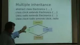 Java Interfaces Inheritance part 2