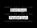 CUDA Programming Parallel Scan Brent-Kung