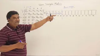010 Upper Triangular Matrix Row Major Mapping