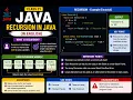 java 21-Recursion in Java Malayalam