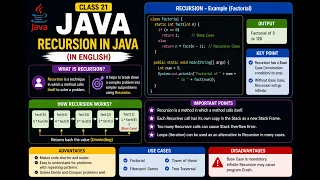 java 21-Recursion in Java Malayalam