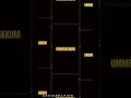 ummbakkum/O Teri/Mika Singh/@akkicreationstudio813 #whatsappstatus #whatsapp #blackscreenstatus