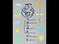 IMOST Trick to remember the various layers of Atmosphere