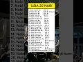 Download Lagu Usia 25 Nabi