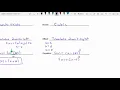 Transformations of Parent Functions and Function notation