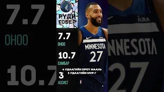 Look into NBA | Ep 1 | LookTV