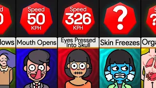 Comparison You At Different Wind Speeds