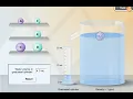 Water Displacement and Density Gizmo