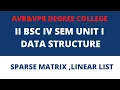 II BSC IV SEM UNIT I DATA STRUCTURE SPARSE MATRIX LINEAR LIST