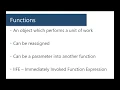 6 Functions Discovering JavaScript Part 1
