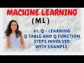 Q-Learning Q Table Q Function Steps Followed with Example ML