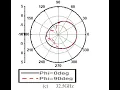 How to make multiple plots in single graph for patterns comparison in CST
