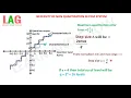 Necessity Of Non Quantization In PCM System