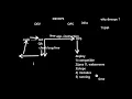 DAY 1 DEVOPS ON AWS LIVE TRAINING AUG 2022