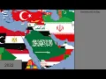 The Middle East Timeline of National Flags 350 BC - 2022