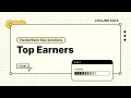 HackerRank SQL Solution - Top Earners