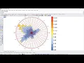 Wind Rose