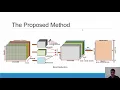 ZINC 2020 - Band Reducing Based SVM Classification Method in Hyperspectral Image Processing
