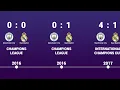 Manchester City vs Real Madrid - Head to Head history timeline 2012