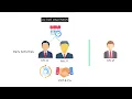 Types of Partners l The Partnership Act 1932 l Part 3