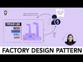 How to use Factory Method Design Pattern to design a course website like Udacity Edx Coursera