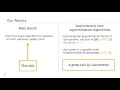 STOC 2021 - Improved Dynamic Algorithms for Longest Increasing Subsequence