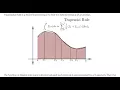 DEFINITE INTEGRALS using TRAPEZOIDAL RULE - C PROGRAM Tutorial