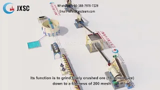 Process Flow for a 1 TPH Antimony Ore Processing Line in Pakistan