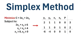The Simplex Method Minimization Problem