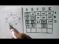 Dijkstra s Algorithm