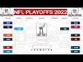 NFL Playoffs Bracket 2022 NFL playoffs picture NFL playoffs schedule NFL standings Wildcards