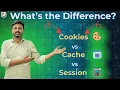 Cookies Cache Sessions Things Every Developers Must Know Dectac 2025