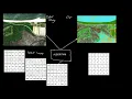 Unsupervised Classification Introduction