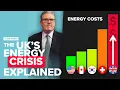 Lagu The UK's Energy Crisis Explained