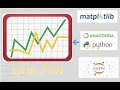 draw line plot with in