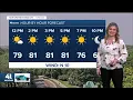 KSHB 41 Weather Update
