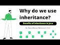 Why do we use inheritance in java Exploring the Benefits of Inheritance in Java In Hindi