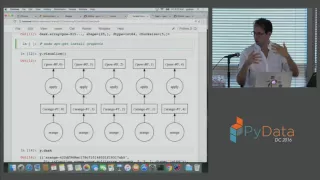Matthew Rocklin Using Dask for Parallel Computing in Python