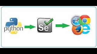 Python Selenium with alert button