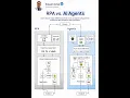 RPA vs AI Agents Rakesh Gohel