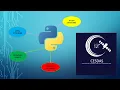 2 Types of numbers in python plain and long integers floating point and complex numbers