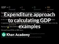Expenditure approach to calculating GDP examples AP Macroeconomics Khan Academy