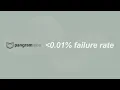 Pangram AI Detection - How it works