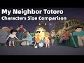 My Neighbor Totoro Characters Size Comparison | From Smallest to Largest (Studio Ghibli)