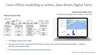 digital supply chain twins invited talk at university of cambridge
