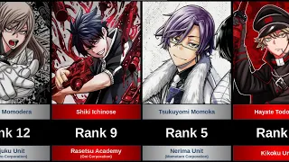 weakest to strongest characters in tougen anki