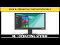 User Operating System Interfaces Command Line Interface Graphical User Interface