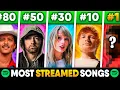 Download Lagu Top 100 Most Streamed Songs on Spotify (2025 version)