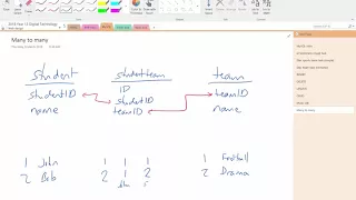 Using linking tables for many to many relationships in MySQL